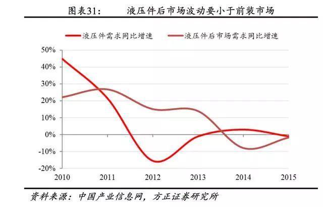 液压行业深度报告:国产液压件企业迎来黄金发展期